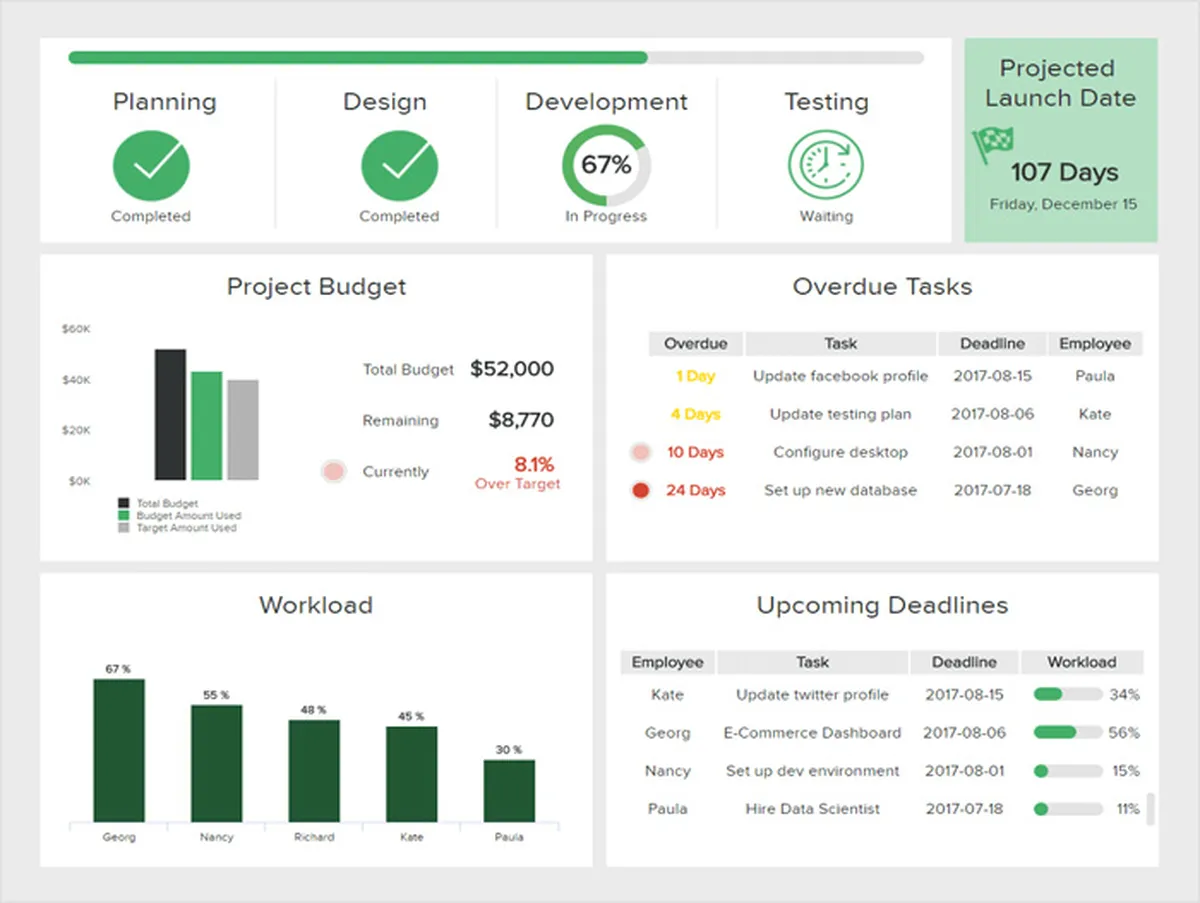 Absence Of Project Visibility
