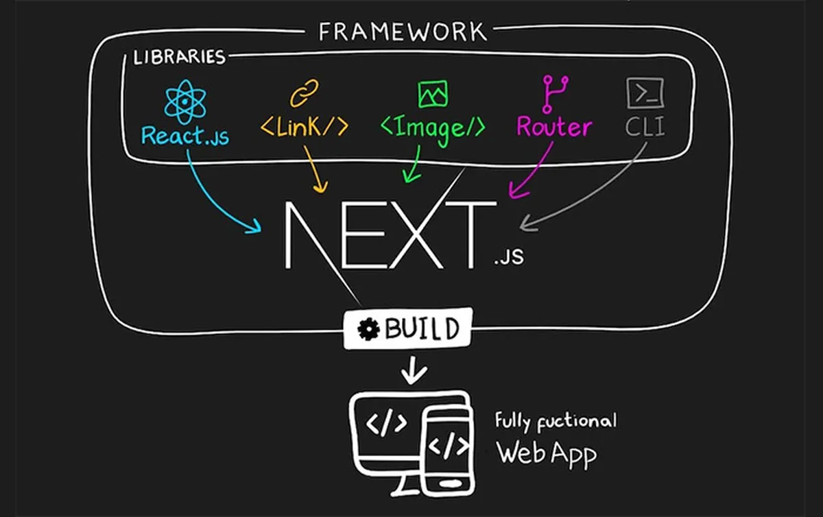 What is Nextjs