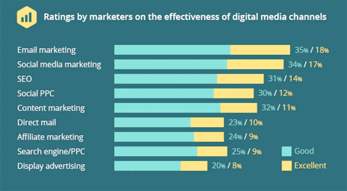 email marketing
