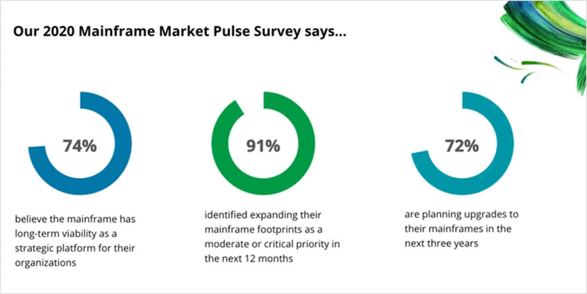 future of mainframe systems