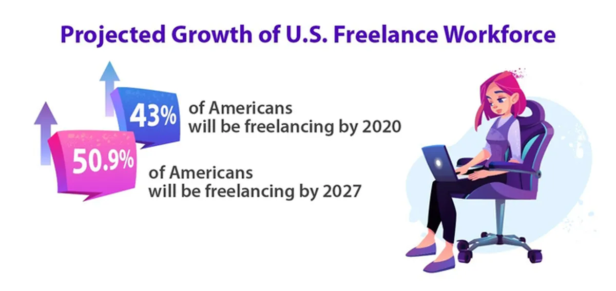 What are Freelance Website Developers?