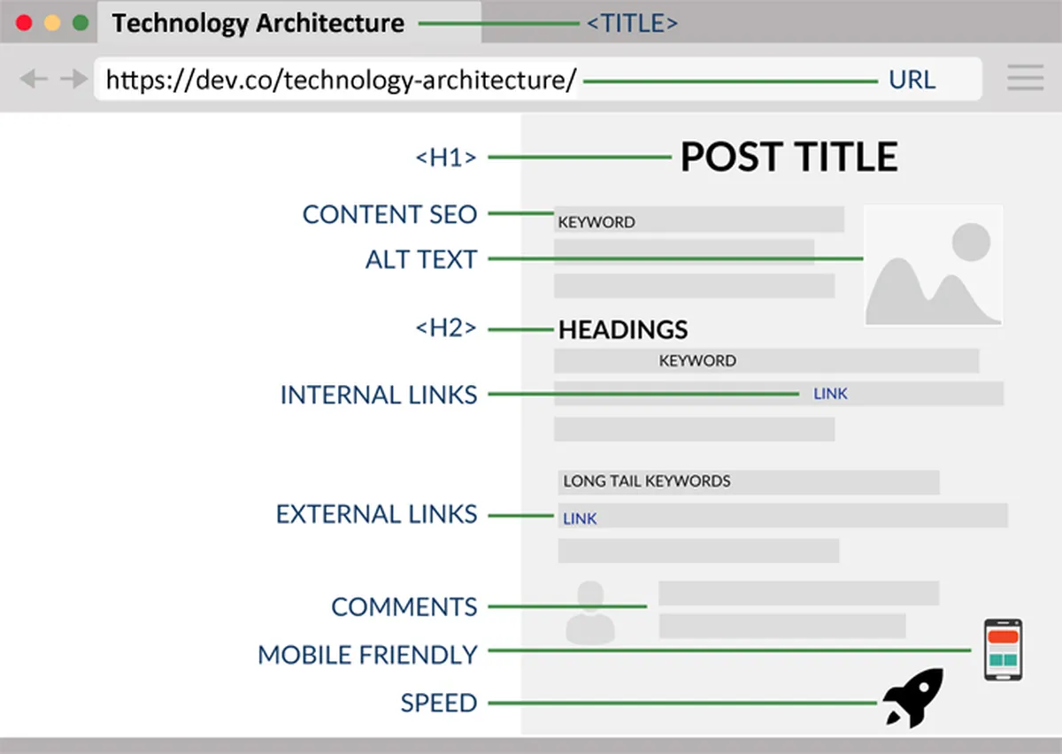Your Website Will Be Properly Optimized