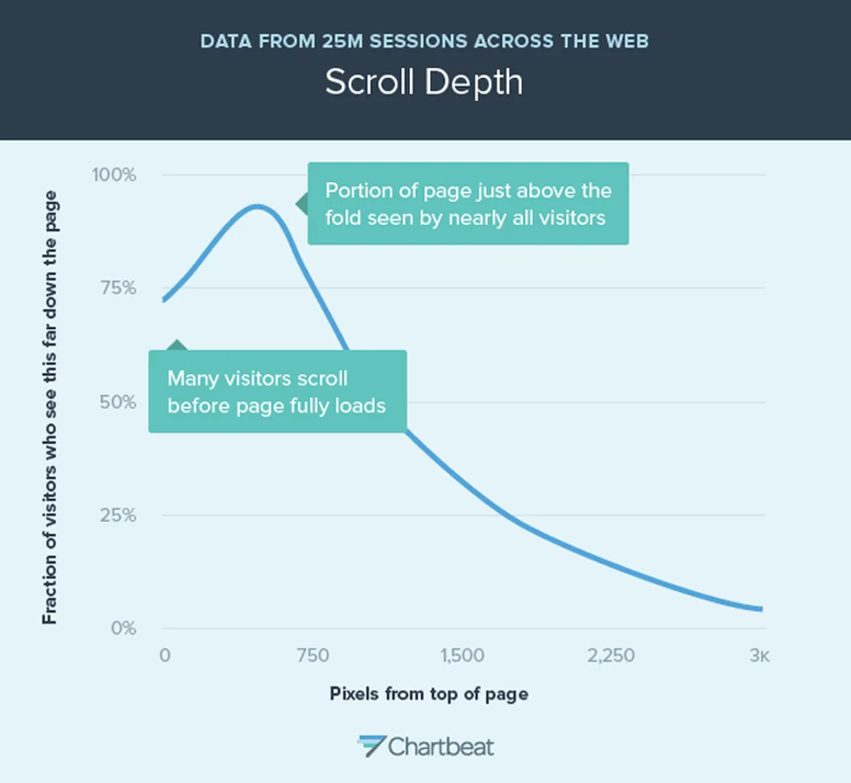 Scroll Depth