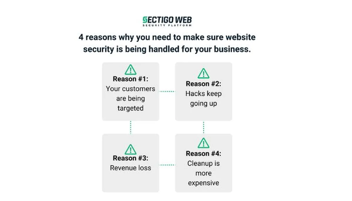 4 reasons why your website needs to be secured