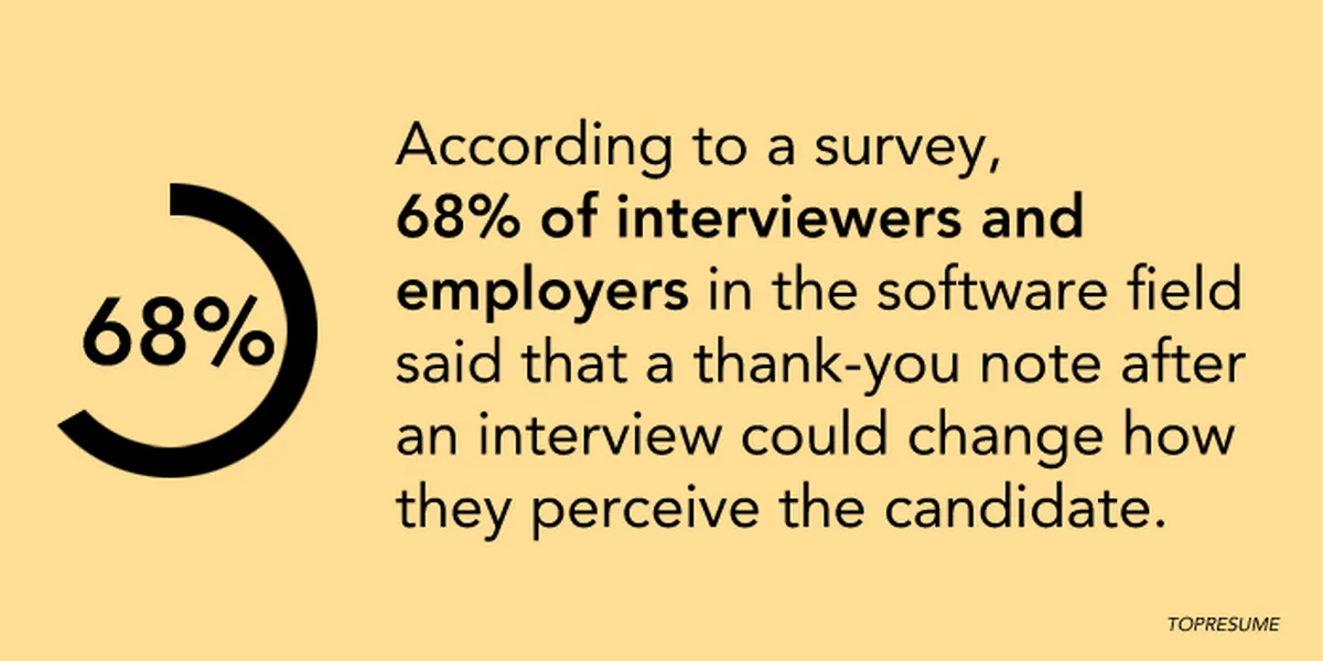 thank you note after an interview survey