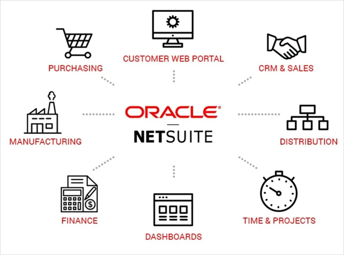 Oracle Netsuite