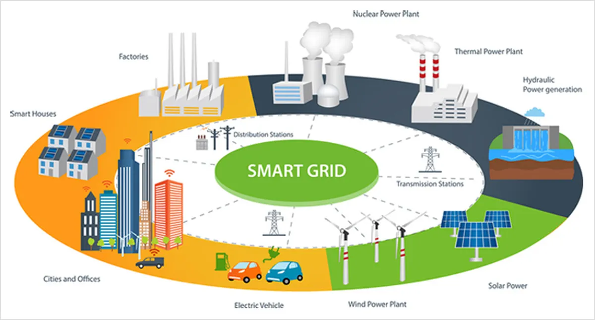 The Role of AI in the Energy Transition - machine learning