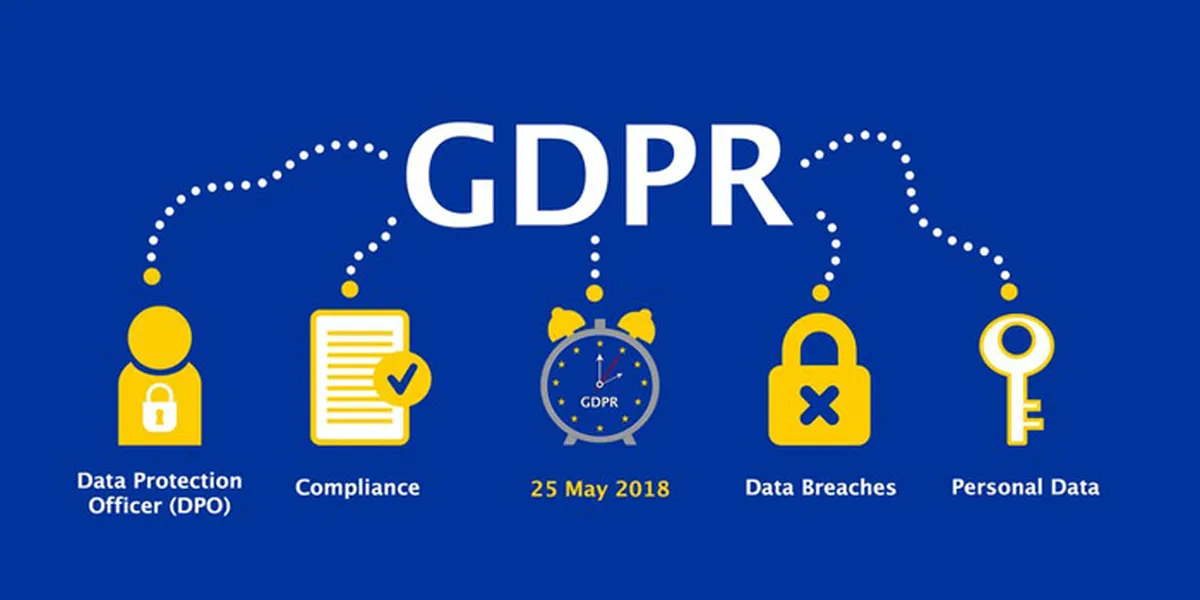 What is the GDPR?