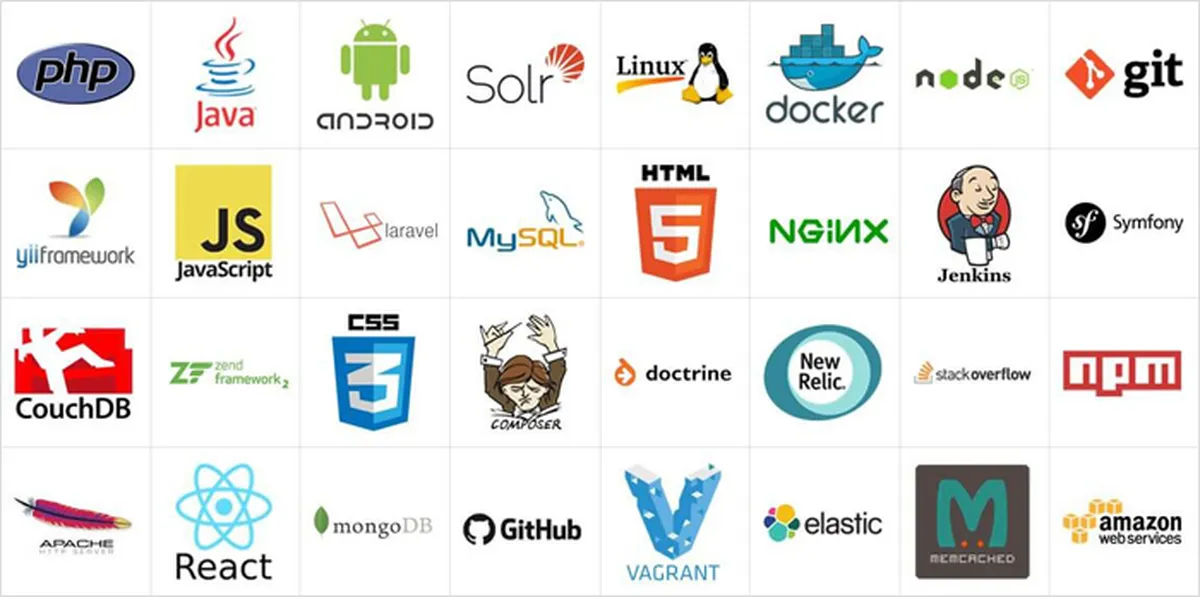 Software Programming Tools