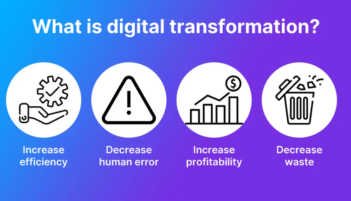 What is digital transformation?