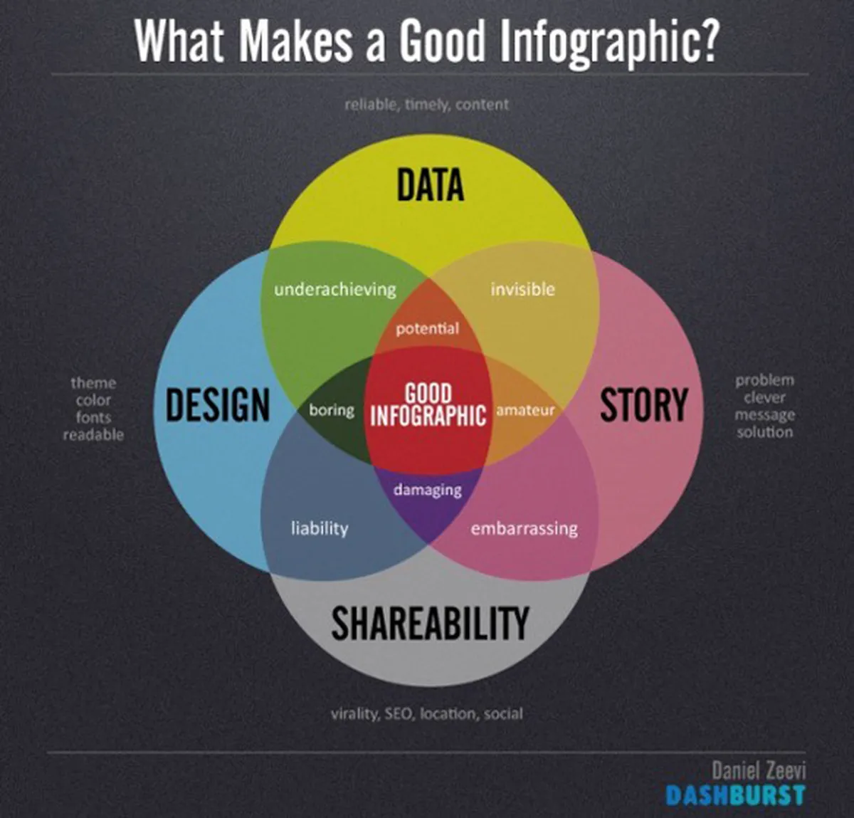 infographics