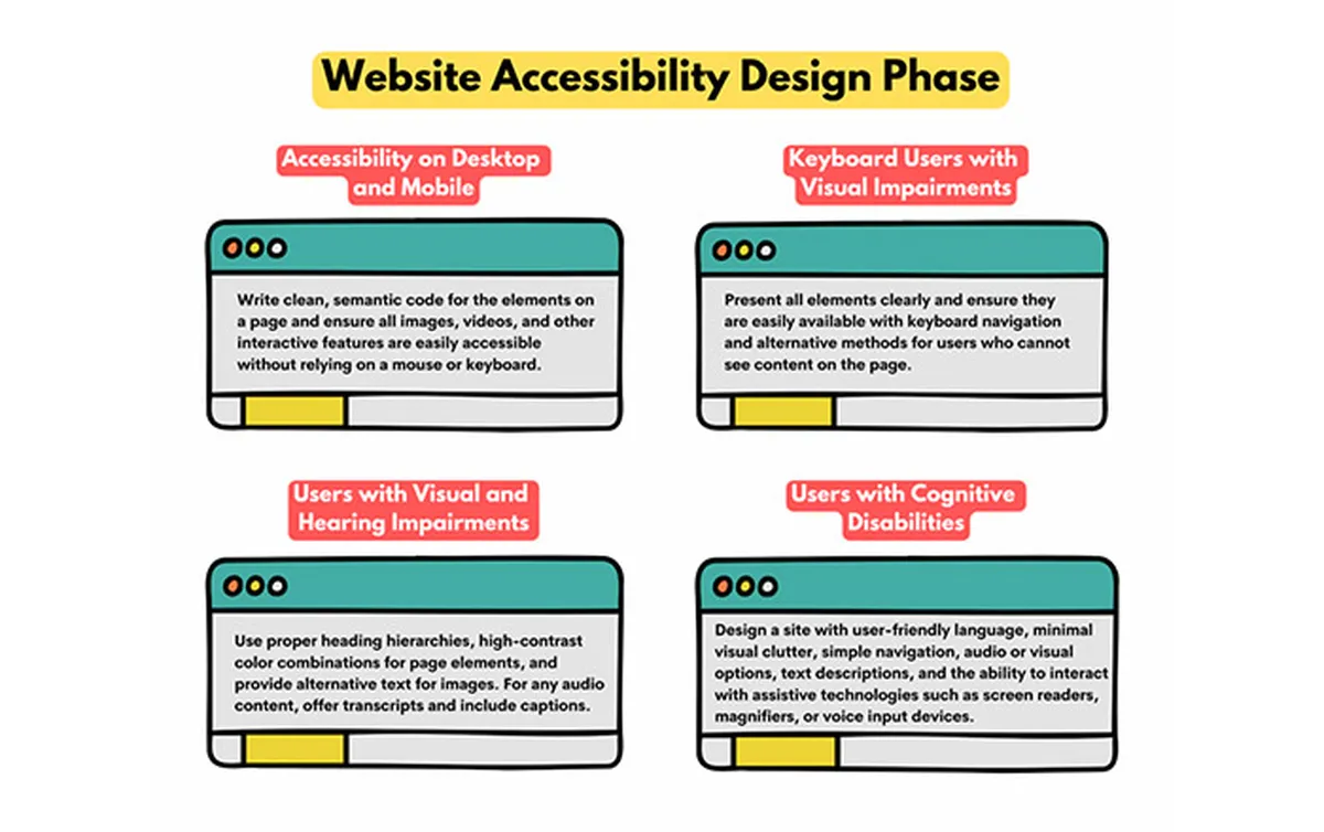 Accessibility Considerations for Audio in Web Design