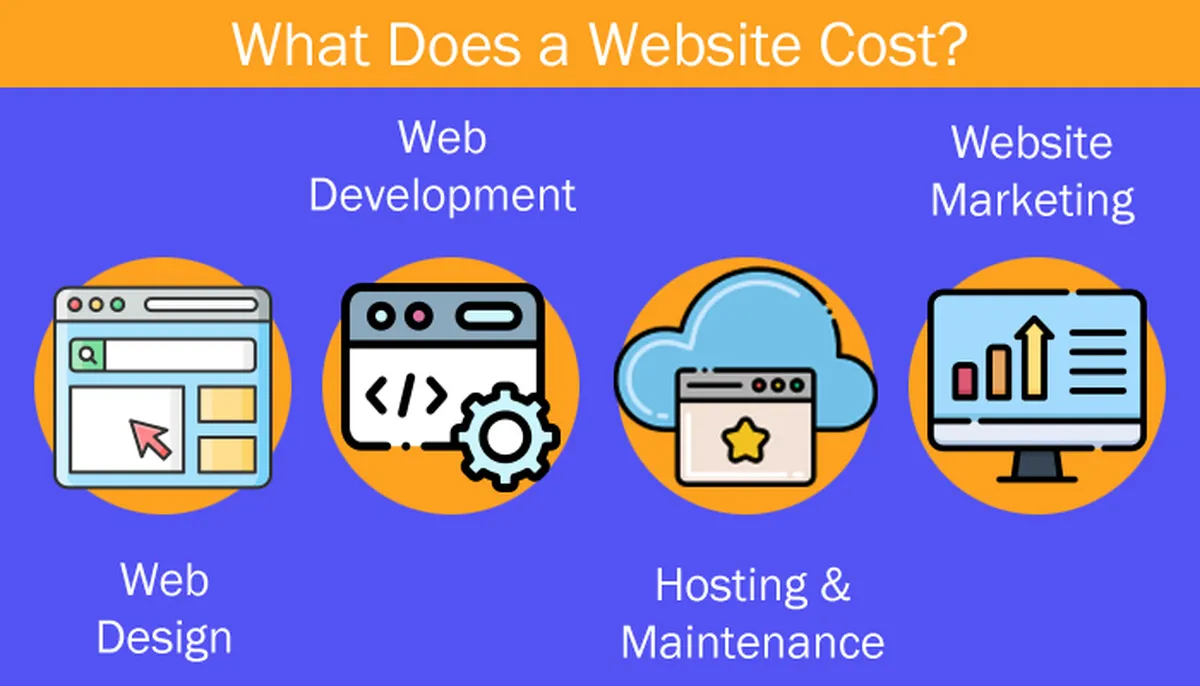 How Much Should Website Design Cost in 2024? — featured image