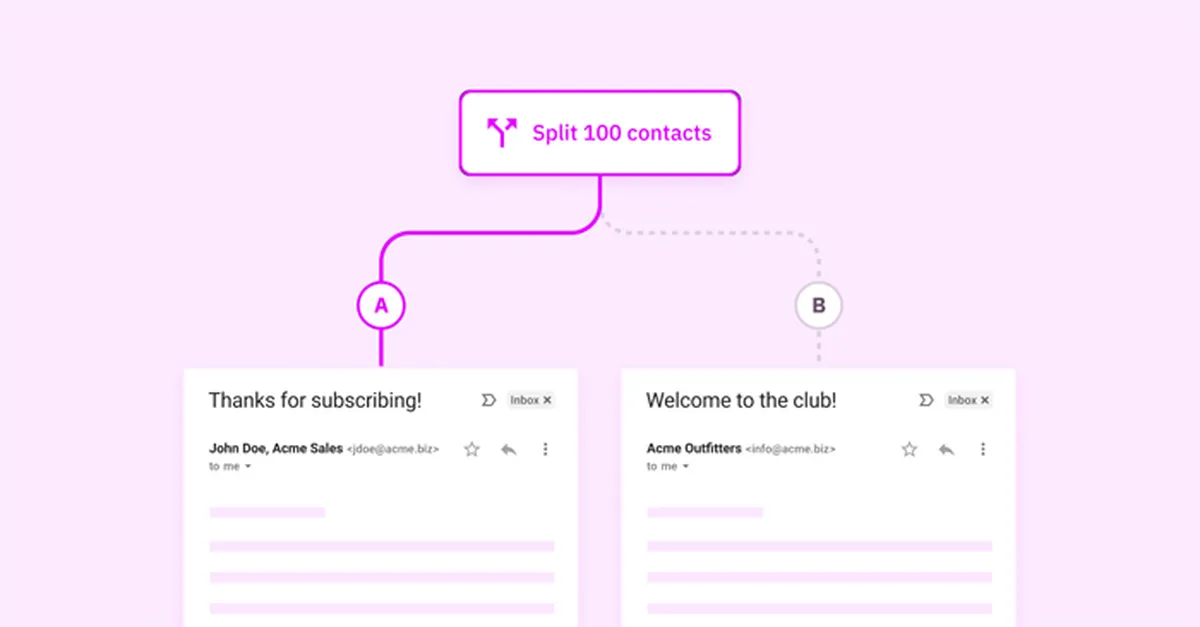 How to Achieve Massive Open Rates for Your Email Marketing Campaign — featured image