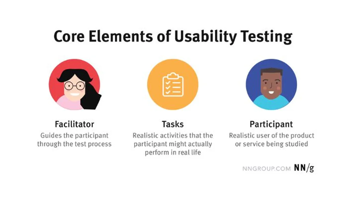 Elements of usability testing