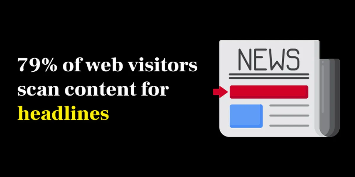 79% of web visitors scan content for headlines