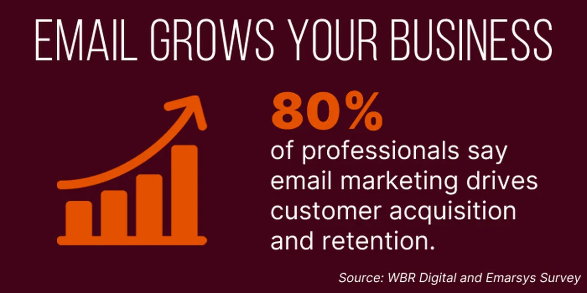 Email Grows Your Business