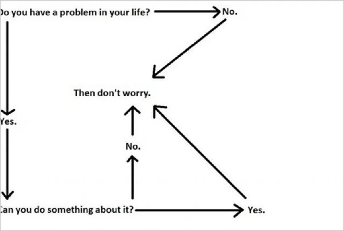 Flow Charts
