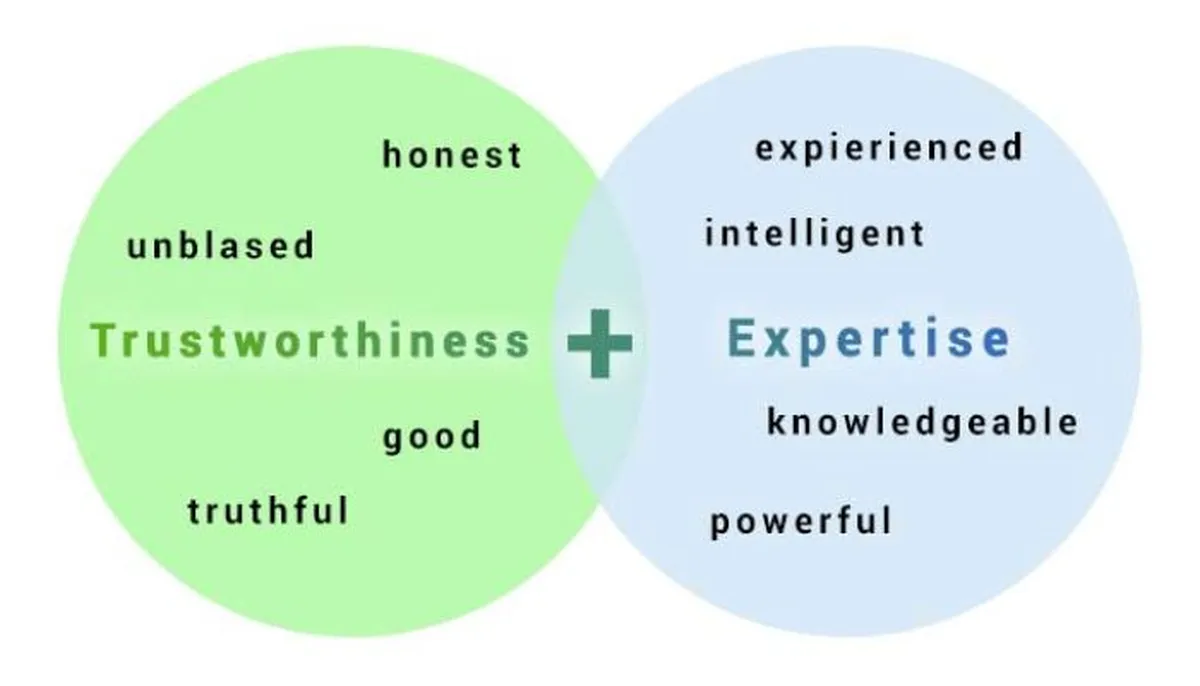 Impact of web design on building trust with users