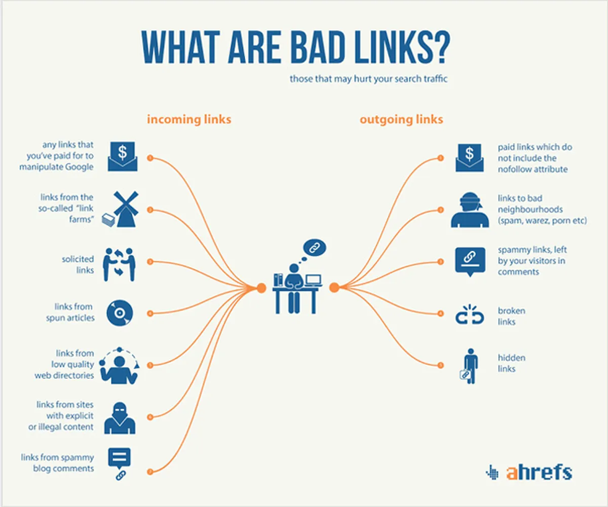 What are bad links?