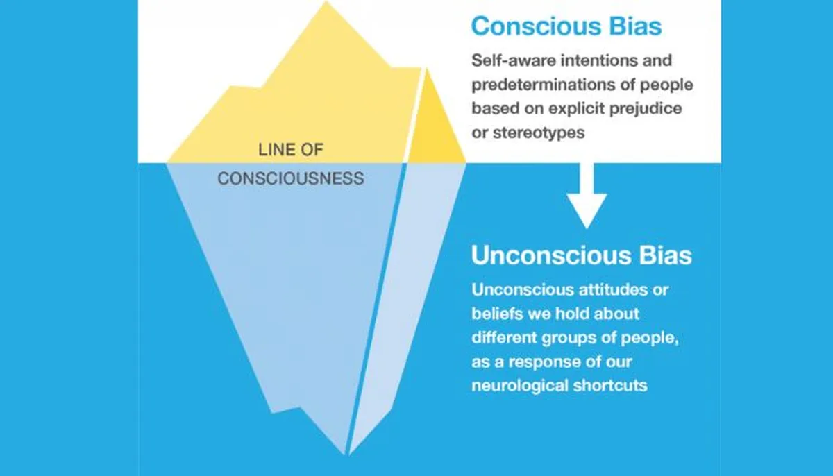 Perception Bias_ Stereotypes and Prejudgments