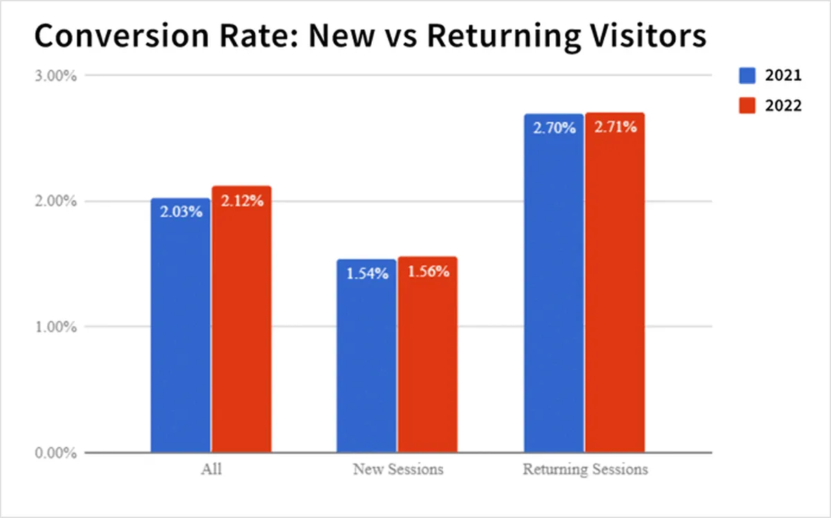 How to Get Daily Visitors to Your Website — featured image