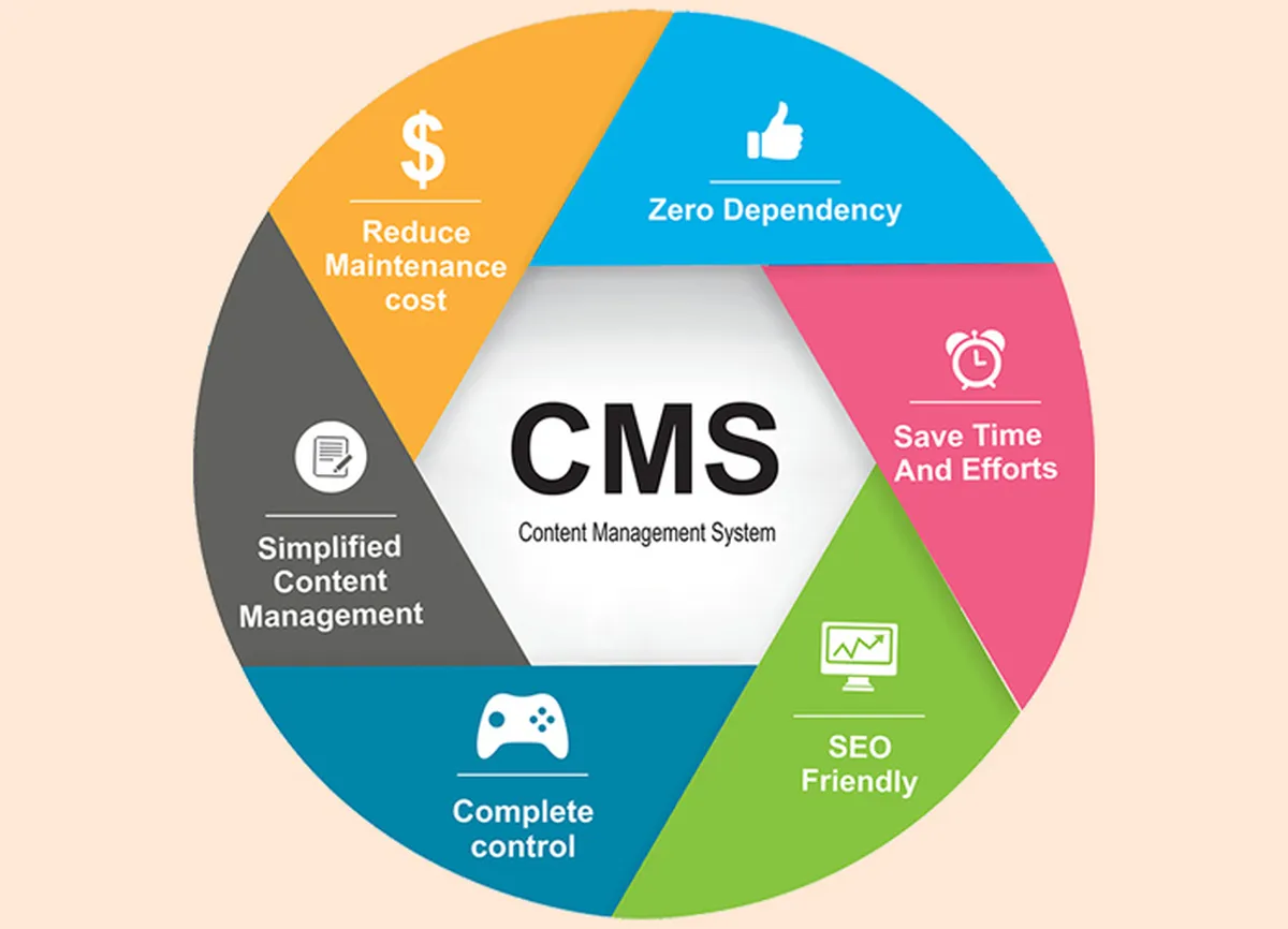 Content Management System