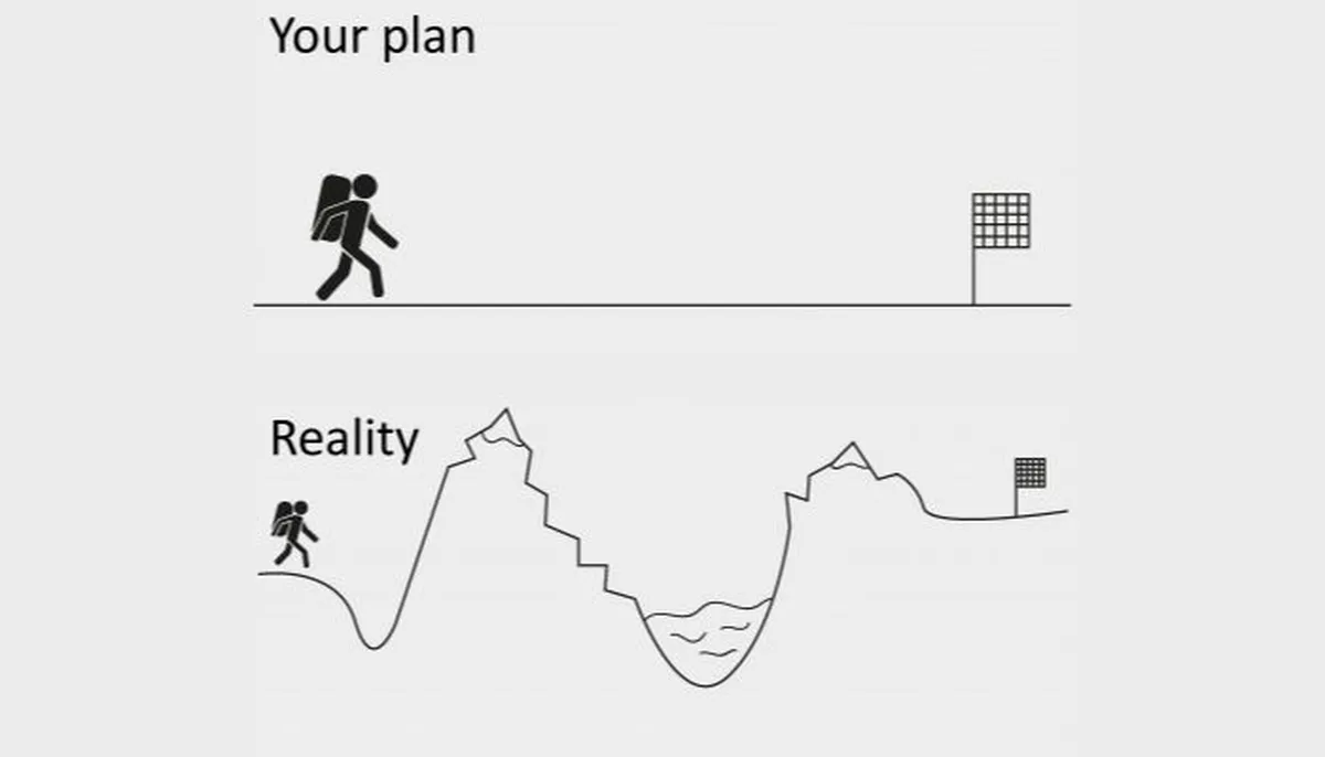 Illustration of optimism bias