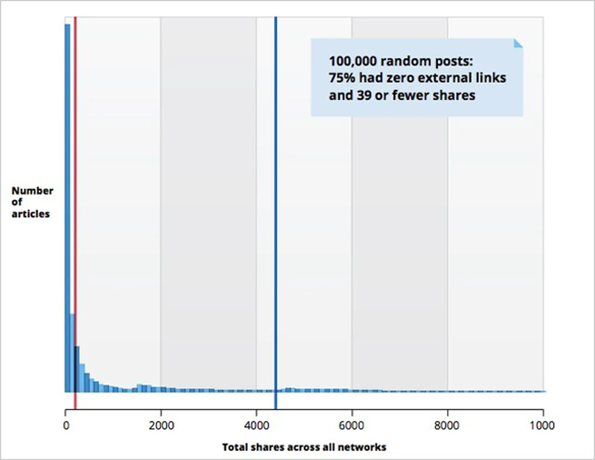 Quantitative Study Results