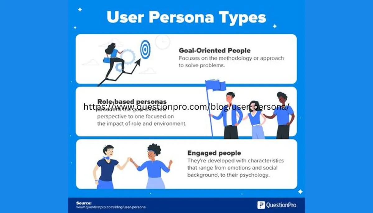 User personas types