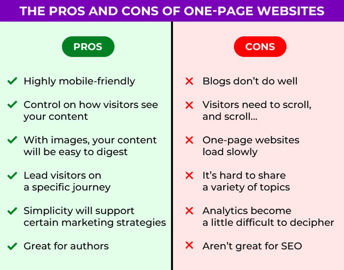 The Pros and Cons of One-Page Websites — featured image