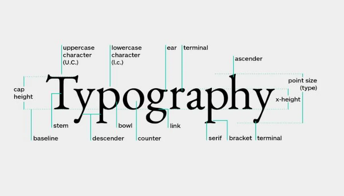 Typography components