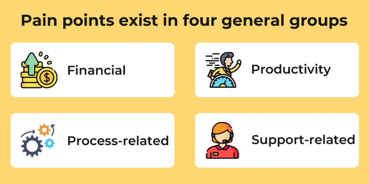 Pain points exist in four general groups