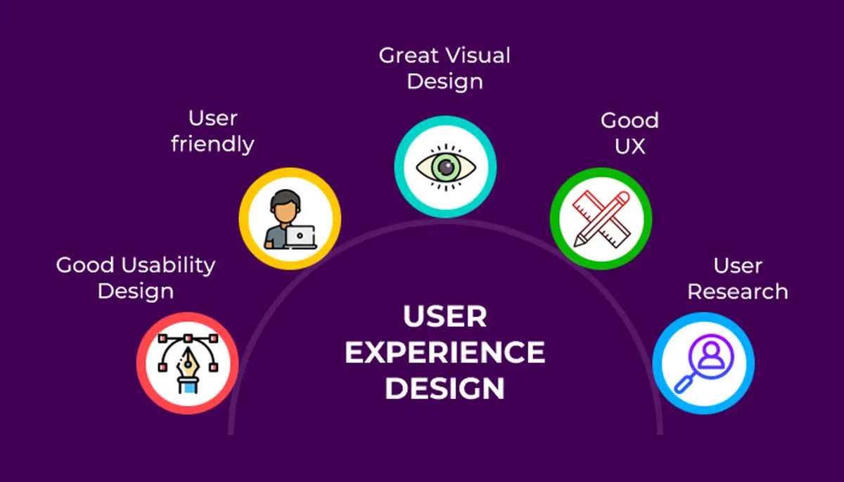Excellent user experience UX