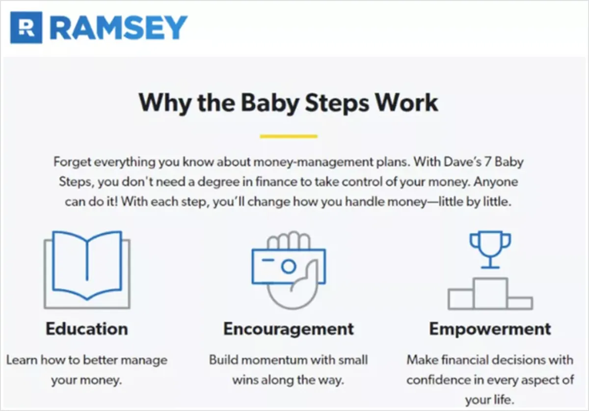 These 6 Website Elements Will Skyrocket Your Ecommerce Sales and Conversions — featured image
