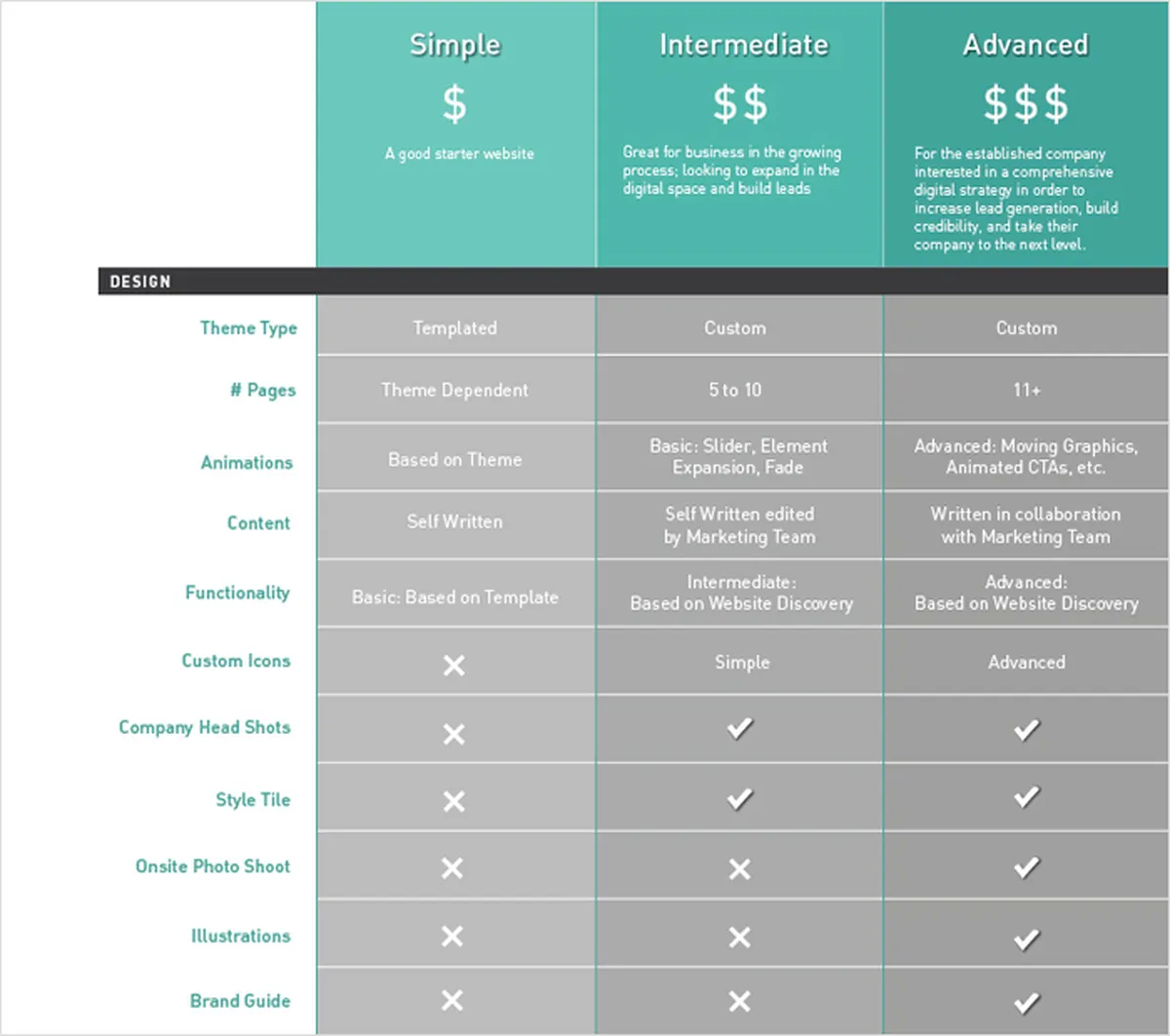 How Much Should You Pay for Website Design in 2021