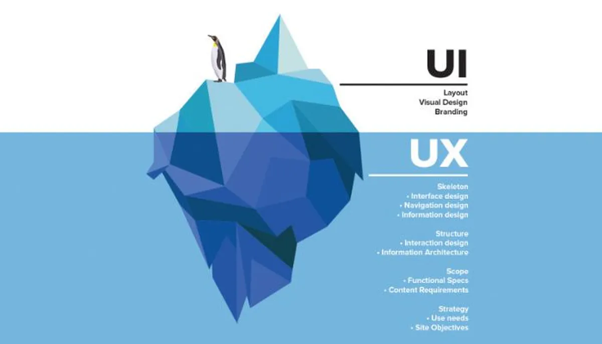 Importance of UX in web design