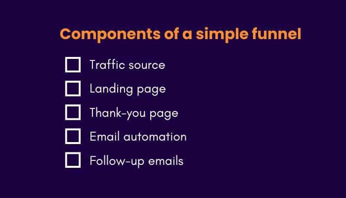 How to Build a High-Converting Lead Generation Funnel in 5 Steps ...