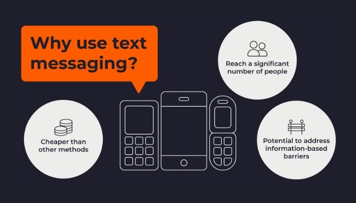 How to Use Text Messaging to Enhance Customer Experience — Digital ...