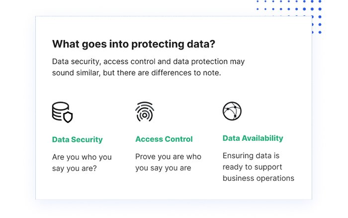 Client Data Protection Event CRM Software for Financial Advisors: Compliance with Security ...