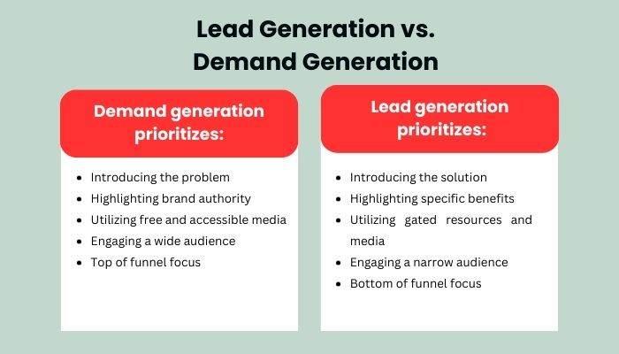 The Difference Between Lead Generation and Demand Generation: Why You ...