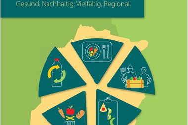 Zu sehen ist eine Abbildung mit dem Cover der Ernährungsstrategie, auf dem wiederum die Teilbereiche zu sehen sind. Illustration: Mensch und Umwelt – Büro für Gestaltung