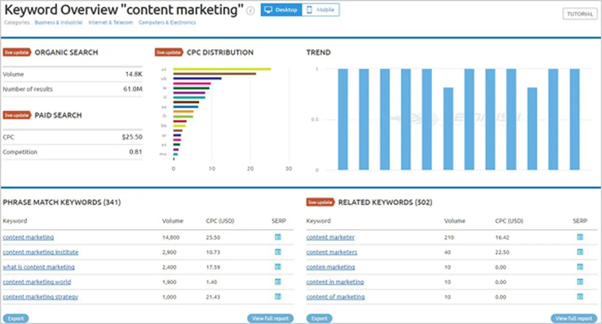 semrush