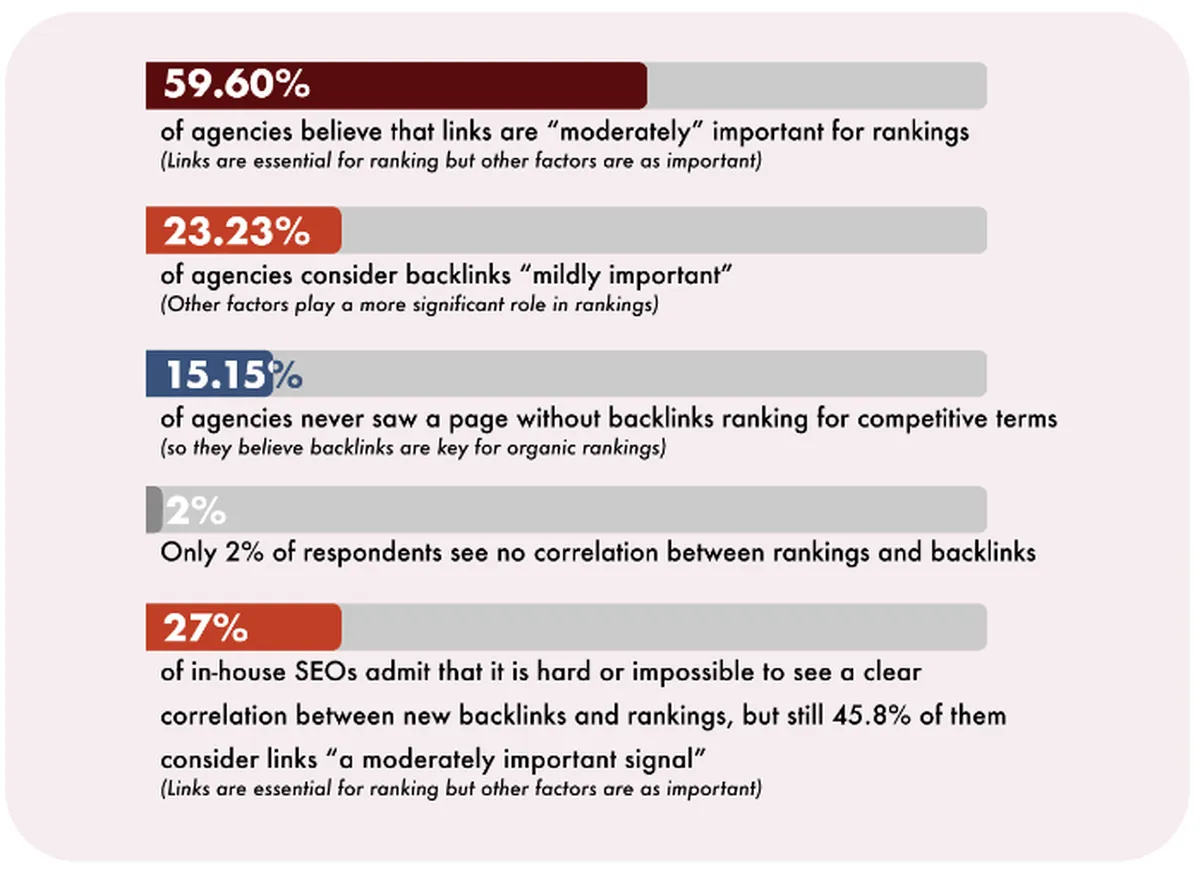 Ann smarty link building stats
