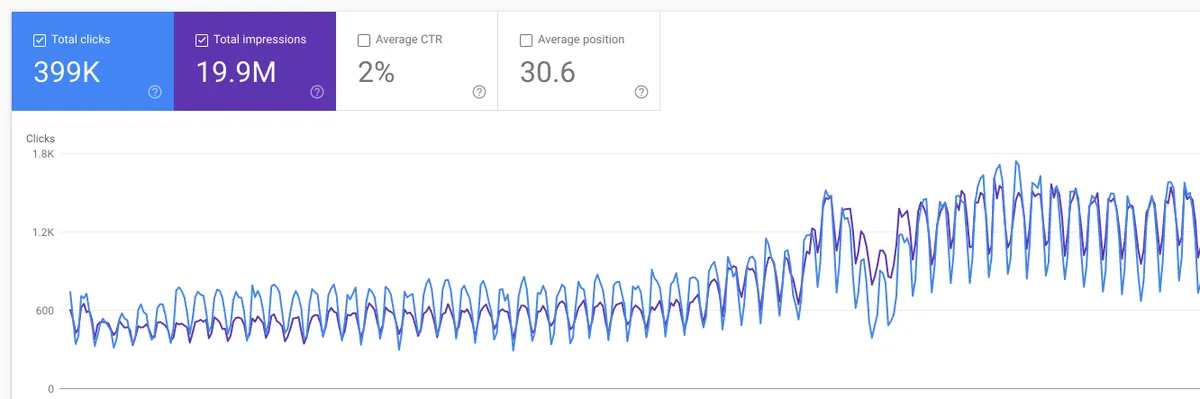 What Is Google Search Console?