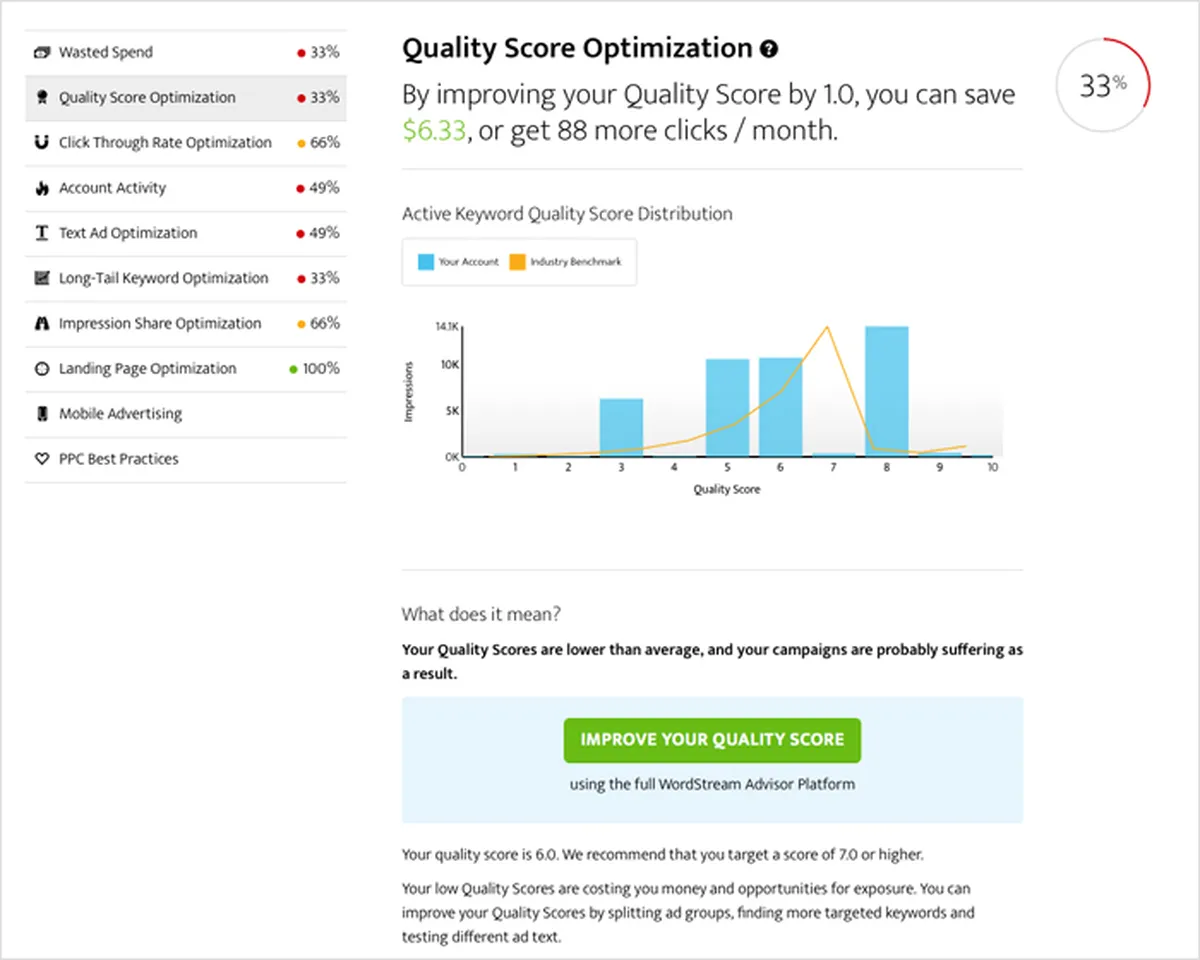 A free PPC inspect/audit gives you the upper hand on ad position,search campaigns,ad group names,search terms report,bid adjustments,ad rank,ad group,google ads