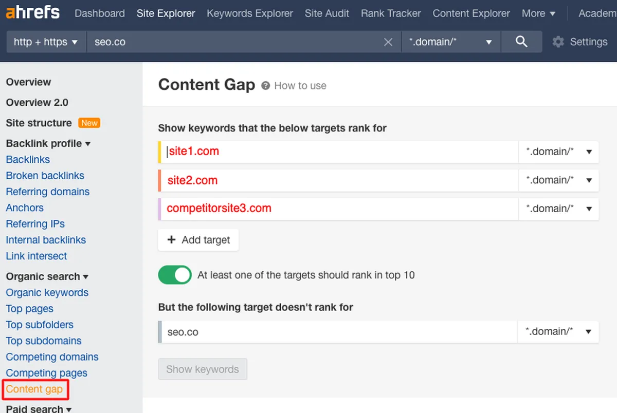 content gap analysis