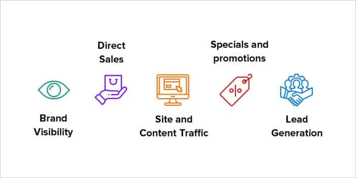 Choosing Goals for Your PPC Advertising Campaign