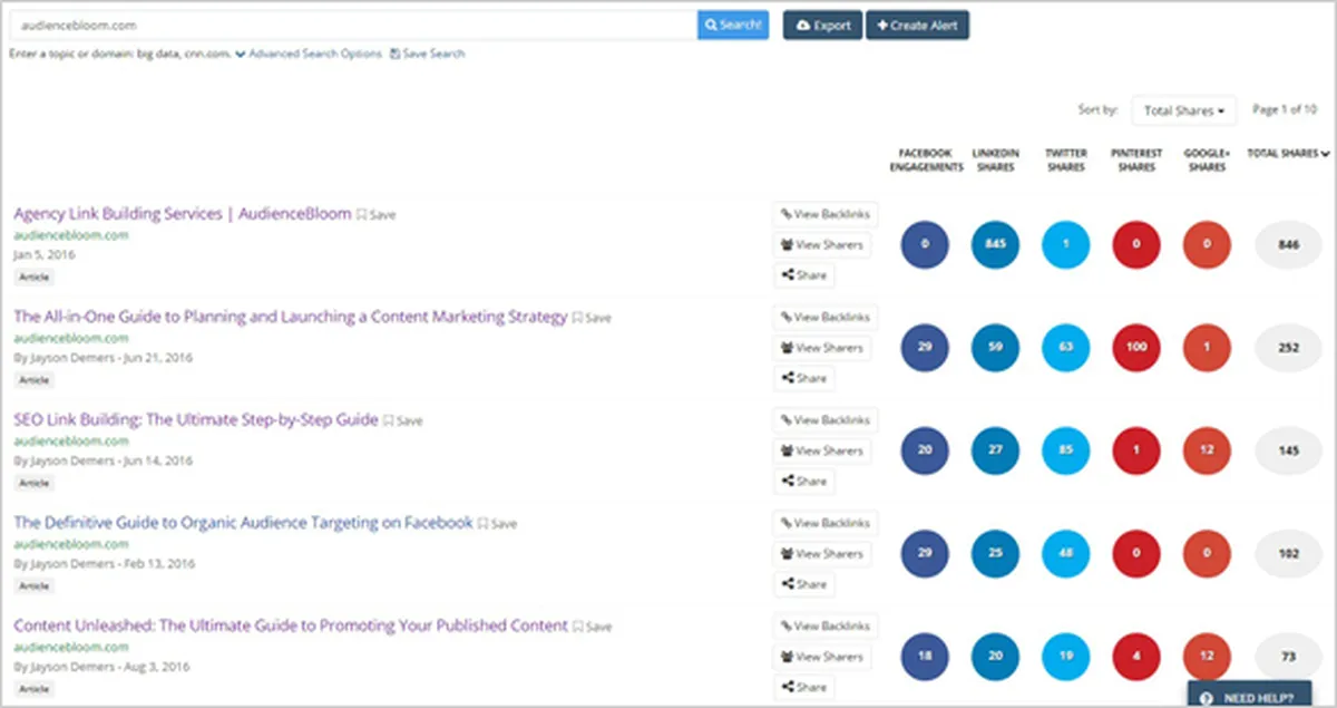 competitor content marketing