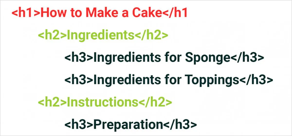 How to Create an search engine results page Effective H1 Header Tag and heading tags